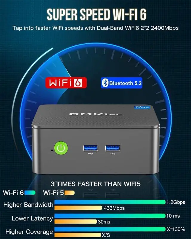 Alt view image 6 of 7 - G3 Plus Mini PC,  Twin Lake N150(Upgraded N100) 8GB RAM 256GB M.2 2280 SSD, Mini Desktop Computer Dual HDMI/WiFi6/BT5.2