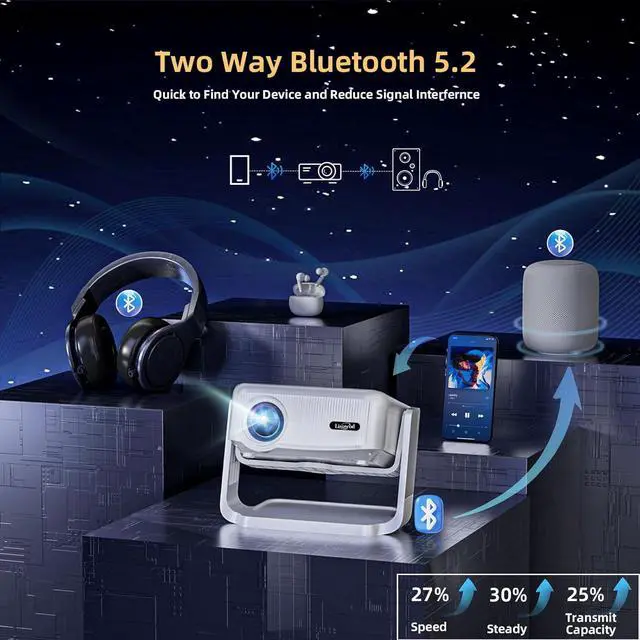 Alt view image 6 of 7 - Projector with WiFi and Bluetooth,Mini-Projector: [550 ANSI & 360°Adjustable-Stand & Electric Focus & Auto Keystone],Lisowod L02 2025 Upgrade Portable 1080P Outdoor Movie Projector for Phone/TV Stick