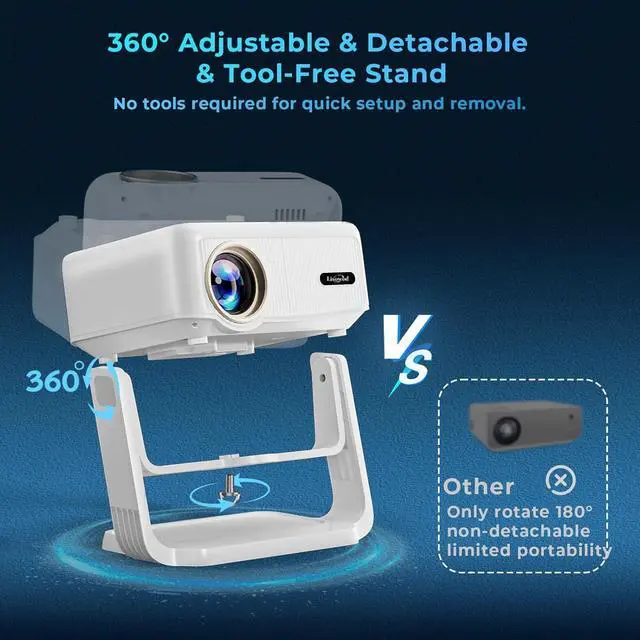 Alt view image 7 of 7 - Projector with WiFi and Bluetooth,Mini-Projector: [550 ANSI & 360°Adjustable-Stand & Electric Focus & Auto Keystone],Lisowod L02 2025 Upgrade Portable 1080P Outdoor Movie Projector for Phone/TV Stick