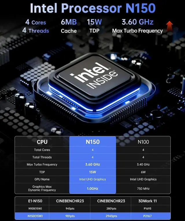 Alt view image 3 of 7 - E1 Mini PC, Desktop Computer N150(up to 3.6GHz) Mini Computers 16GB RAM 256GB SSD Micro PC, Mini Tower Desktop PC Support 4K HDMI, Dual WiFi, BT4.2 for Business Home Office