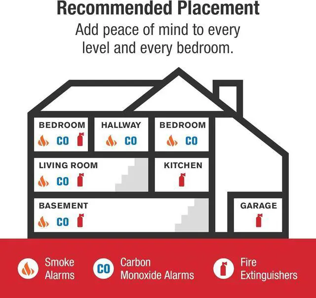 Alt view image 6 of 6 - First Alert SMICO100 Battery-Operated Combination Smoke & Carbon Monoxide Alarm -Pack 6