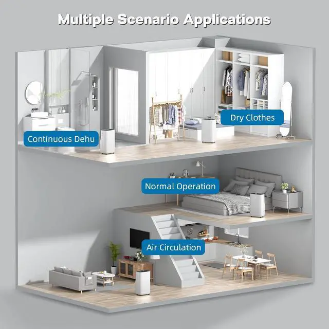 Alt view image 7 of 7 - 5000 Sq.Ft 80 Pint Dehumidifier for Basements with Large 6.5L Water Tank,24H Timer,Child Lock,Defrost,Silent,mold,4 Modes Operation Auto Shut-off