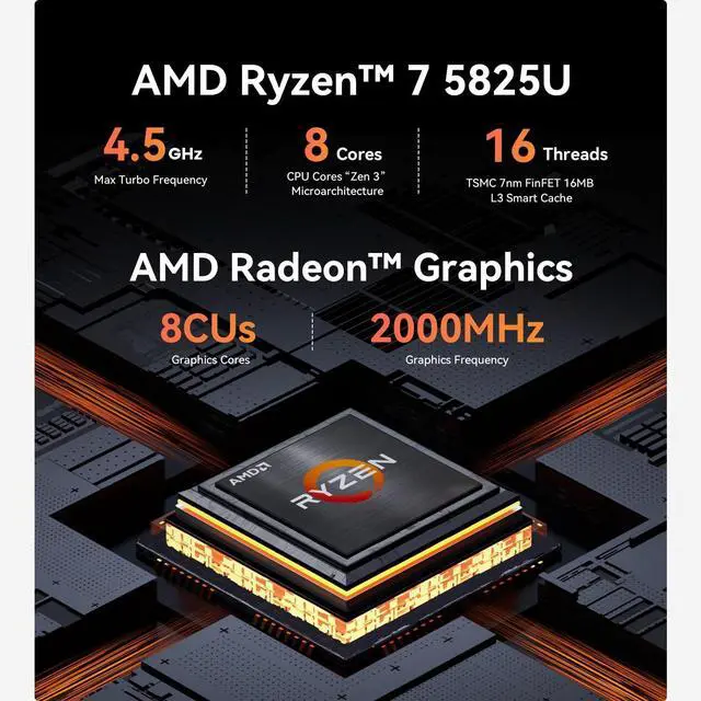 Alt view image 3 of 7 - EQR5 Mini Pc, Ryzen 7 5825U(8C/16T,up to 4.5GHz),Mini Computer with 32GB DDR4 RAM/500GB M.2 PCle3.0 SSD,Micro Pc Support 4K FPS,WiFi6/BT5.2/USB3.0/Home/Office/Game