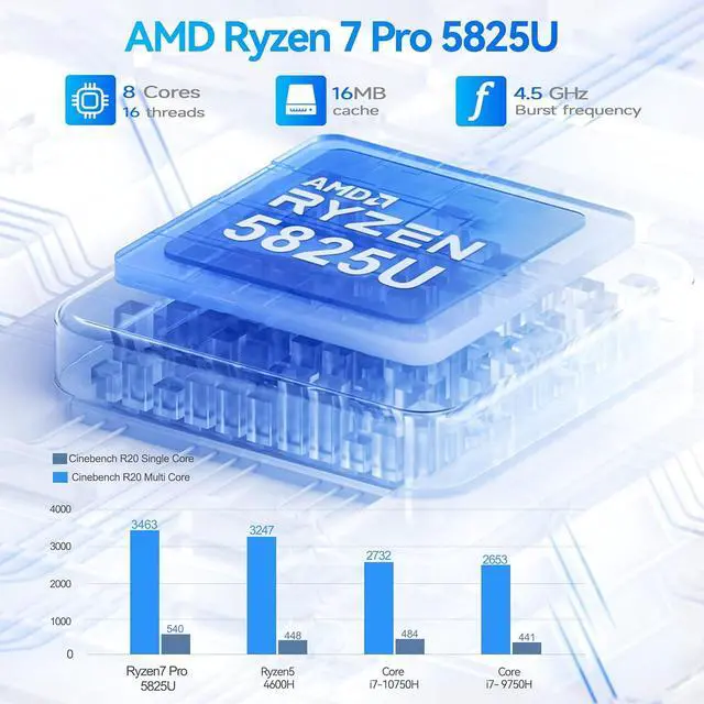 Alt view image 3 of 7 - Mini PC  Ryzen 7 5825U Up to 4.5GHz 8C/16T, SER5 32GB RAM 500GB SSD Graphics 8core 2000 MHz, M2 SSD NVME 2280 Mini Computer WiFi 6/BT5.2/HDM/DP/USB3.2,Gaming/Office
