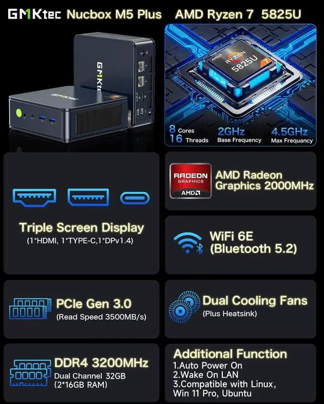 Alt view image 2 of 7 - M5 Plus Gaming Mini PC Ryzen 7 5825U (Upgraded 5700U), 32GB RAM 1TB SSD Dual NIC LAN 2.5GbE Desktop Computers, Triple 4K Display, WiFi 6E, USB3.2, USB-C, BT 5.2, DP, HDMI 2.0