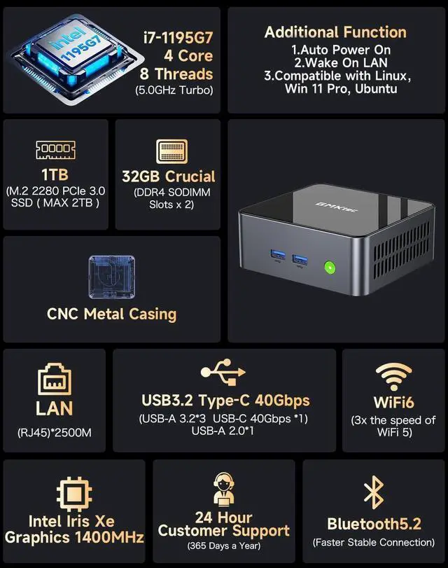 Alt view image 3 of 7 - Mini PC  Core i7-1195G7 (Turbo 5.0 GHz) 32GB DDR4 1TB SSD Desktop Mini Computers WiFi 6, BT 5.2/ DP, HDMI/RJ45 2.5G/USB4.0