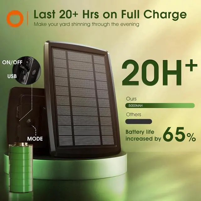 Alt view image 2 of 7 - 100FT Solar String Lights Outdoor with Remote, 54 LED Shatterproof Bulbs, Dimmable & Timable, 3 Light Modes, G40 Waterproof Solar String Lights for Outside Backyard Party Decor