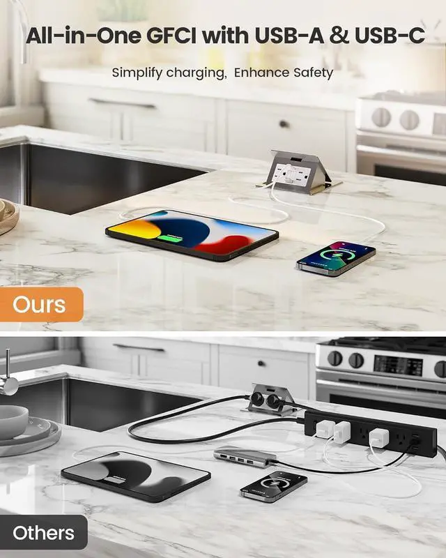 Alt view image 3 of 7 - 15 Amp GFCI Outlet with USB-C & USB-A Ports, Self-Test GFCI Electrical Outlet Combination with USB, Tamper-Resistant GFCI USB Outlet, Screwless Wall Plate Included, ETL Listed, White,2-Pack