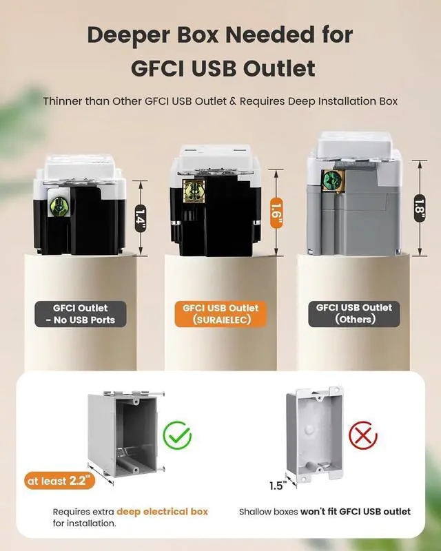 Alt view image 5 of 7 - 15 Amp GFCI Outlet with USB-C & USB-A Ports, Self-Test GFCI Electrical Outlet Combination with USB, Tamper-Resistant GFCI USB Outlet, Screwless Wall Plate Included, ETL Listed, White,2-Pack