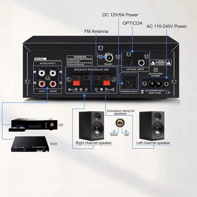 Alt view image 7 of 7 - AK55 Stereo Amplifier Home Audio, Bluetooth 5.0 Max 450W Power Stereo Receivers 2.0 Channel Audio Amplifier for Speaker W/Remote Control/AUX/RCA/Echo/USB/2 MIC in for Home Party, Karaoke