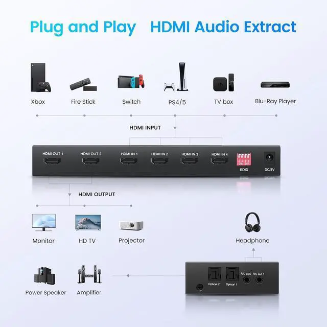 Alt view image 7 of 7 - 4x2 HDMI Matrix, 4K@60Hz 4 in 2 Out HDMI Switch Splitter with IR Remote, HDMI Matrix Switch + Optical + 3.5mm Audio Output, Support HDMI2.0, HDCP2.2, Auto Downscaler, 3D, Audio Extractor