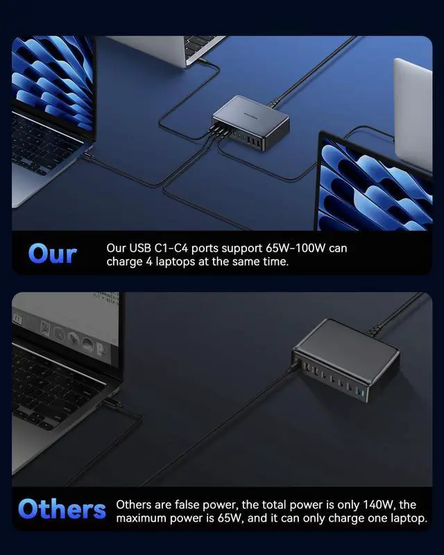 Alt view image 6 of 7 - 480W USB C Charger Block, Rocoren 10-Ports USB C Charging Station for Multiple Devices,PD 100W Type c Gan Fast Charger Station Multi USBC Charging Hub for Laptop MacBookiPad iPhone