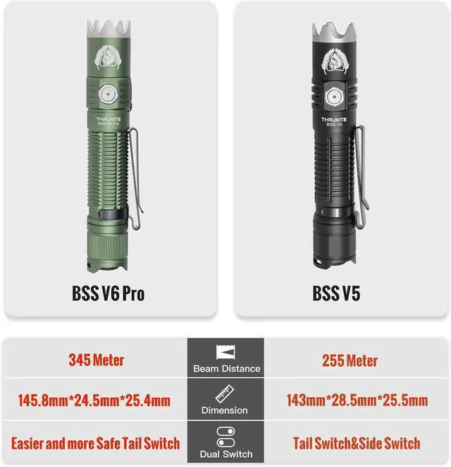 Alt view image 7 of 7 - BSS V6 Pro Tactical Flashlight, USB-C Rechargeable LED Flashlight, High 1705 Lumens, 6 Light Modes, Dual Switches Bright Flashlights, Dark Green - CW