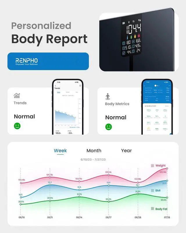 Alt view image 6 of 7 - RENPHO Scale for Body Weight, Smart Scale with BMI, Body Fat, Muscle Mass, Bluetooth, FSA HSA Store Eligible, 13 Metrics with Large VA Display, Support App Connection, Black, Elis 2X
