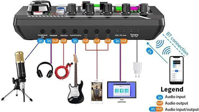 Alt view image 7 of 7 - Podcast Microphone Bundle, BM-800 Condenser Mic with Live Sound Card Kit, Podcast Equipment Bundle with Voice Changer and Mixer Functions for PC Smartphone Studio Recording & Broadcasting