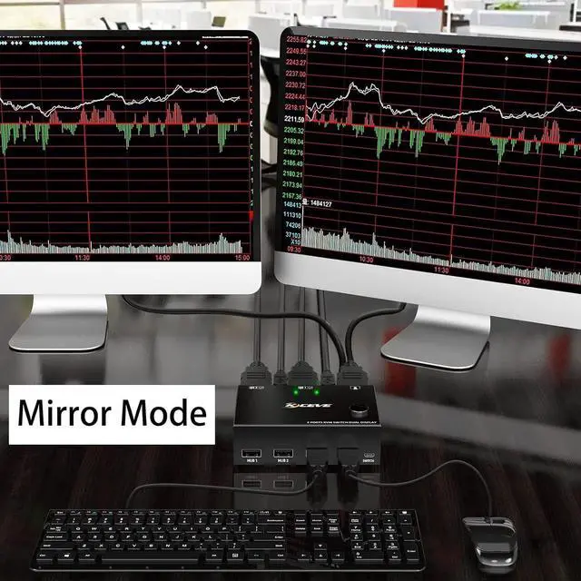 Alt view image 7 of 7 - Monitor KVM Switch HDMI 2 Port 4K@60Hz,MLEEDA USB HDMI Extended Display Switcher for 2 Computers Share 2 Monitors and 4 USB 2.0 Hub,Desktop Controller and USB HDMI Cables Included