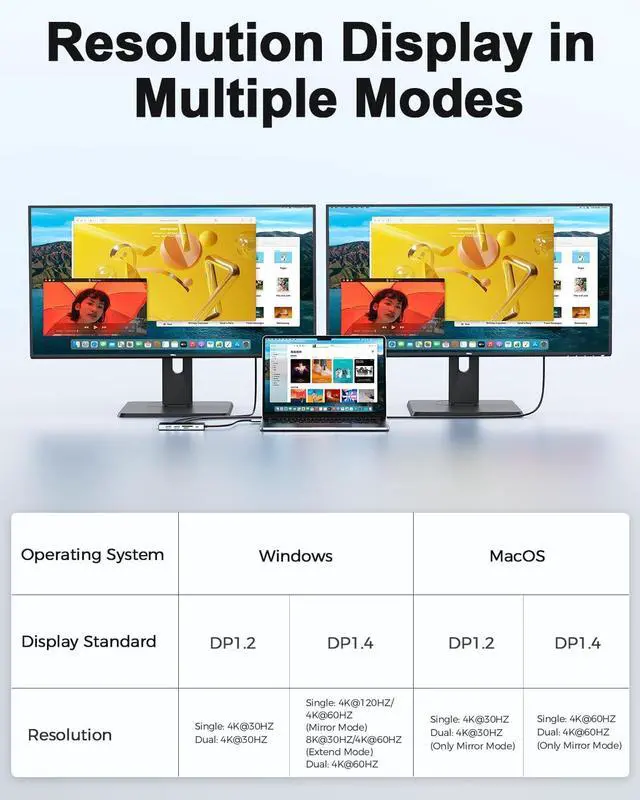 Alt view image 3 of 7 - USB C Hub,Laptop Docking Station Dual Monitor Single 8K,2x4K@60Hz,10 in 1 Type-C Multiport Adapter with 2 HDMI,PD100W,Extender Splitter,Card Reader,Ethernet Dock for Mac//HP/Surface/Steam Deck