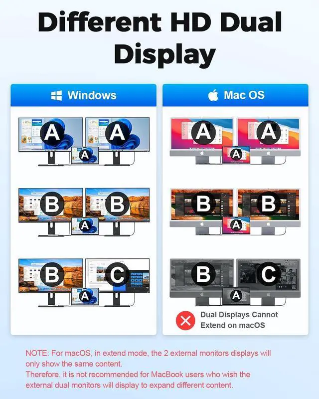 Alt view image 4 of 7 - USB C Hub,Laptop Docking Station Dual Monitor Single 8K,2x4K@60Hz,10 in 1 Type-C Multiport Adapter with 2 HDMI,PD100W,Extender Splitter,Card Reader,Ethernet Dock for Mac//HP/Surface/Steam Deck