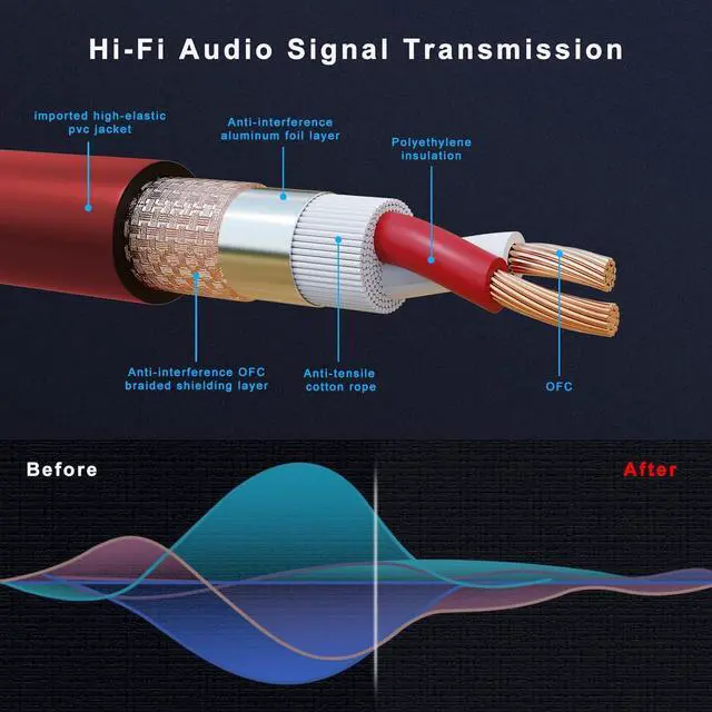 Alt view image 3 of 6 - 15ft 6 Pack, Microphone Cable Male to Female, XLR Speaker Cable 6 Color Gold-Plated 3-Pins for Microphone, Mixer, Recording Studio- 15 Feet, 6 Pack