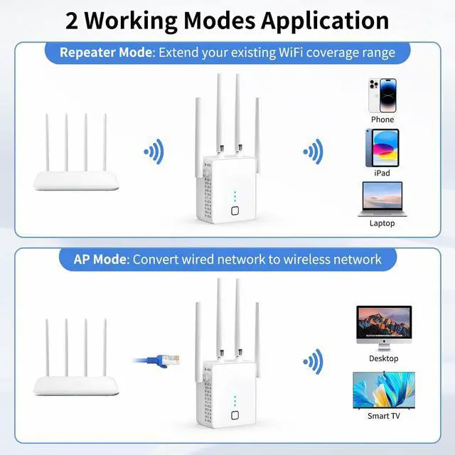 Alt view image 6 of 7 - WiFi Extender, 2024 Fastest WiFi Booster 1200Mbps Dual Band (5GHz/2.4GHz) WiFi Extenders Signal Booster for Home, WiFi Repeater with Ethernet Port Covers up to 10000sq. ft and 55 Devices