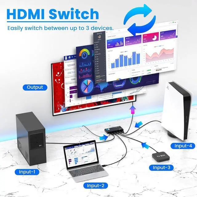Alt view image 4 of 7 - HDMI 2.1 Switch 4 in 1 Out 8K@60Hz 4K@120Hz, 4 Ports HDMI Switcher Splitter Selector with Remote, Support HDCP 2.3 HDR 10+ Dolby Vision/Atmos 48Gbps CEC for  TV Game PC PS Pro Xbox Roku