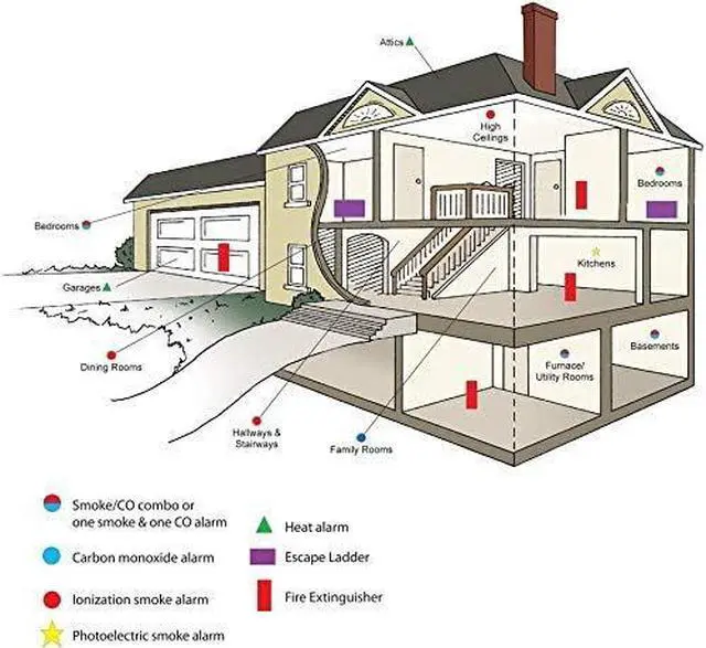 Alt view image 7 of 7 - Kidde Hardwired Carbon Monoxide Detector with 9-Volt Battery Backup, Digital LED Display 5.75 diameter x 1.8 depth