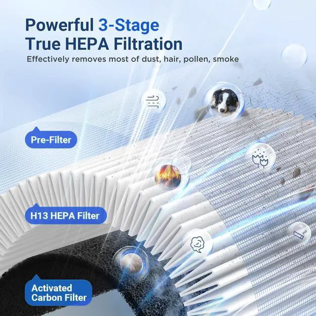 Alt view image 3 of 7 - Air Purifiers for Home Large Room up to 1095ft², H13 HEPA Filter Air Cleaner for Pets Bedroom Remove Smoke Dust Pollens Dander, Room Air Purifier with Timer Lock 4 Modes Night Light, M02