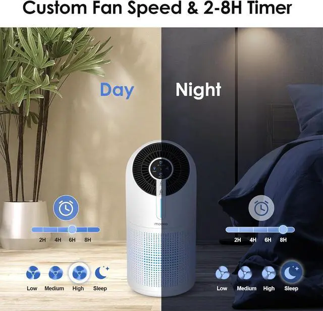 Alt view image 4 of 7 - Air Purifiers for Home Large Room up to 1095ft², H13 HEPA Filter Air Cleaner for Pets Bedroom Remove Smoke Dust Pollens Dander, Room Air Purifier with Timer Lock 4 Modes Night Light, M02