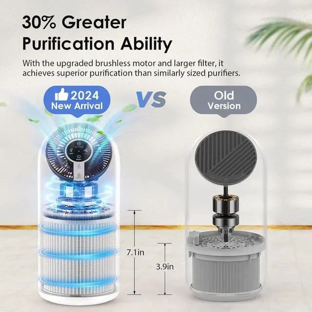 Alt view image 5 of 7 - Air Purifiers for Home Large Room up to 1095ft², H13 HEPA Filter Air Cleaner for Pets Bedroom Remove Smoke Dust Pollens Dander, Room Air Purifier with Timer Lock 4 Modes Night Light, M02
