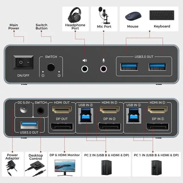 Alt view image 3 of 7 - Unitek KVM Switch 2 Monitors 2 Computers 4K@60Hz HDMI+Displayport Dual Monitor KVM Switches 3 USB Ports for Sharing Keyboard Mouse Hard Drives Mic Headset 2 USB-B Cable DC 5V Adapter Controller