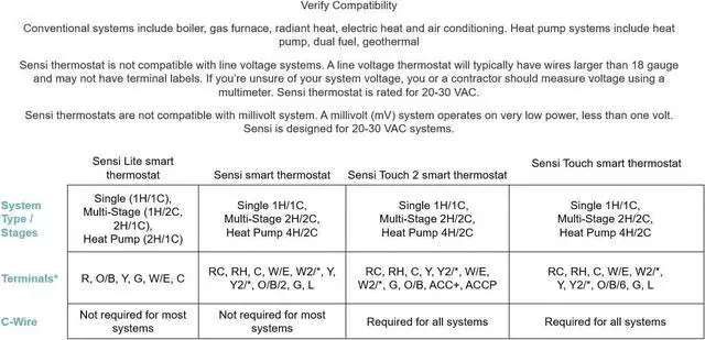 Alt view image 2 of 7 - Lite Smart Thermostat, Data Privacy, Programmable, Wi-Fi, Easy DIY, Works With Alexa, Energy Star Certified, ST25, Most Systems C-Wire Not Required, Except On Heat/Cool Only and Heat Pump System