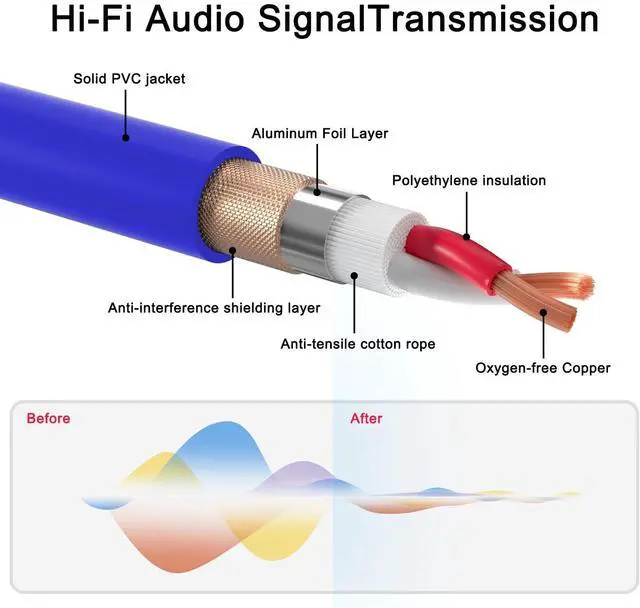 Alt view image 4 of 7 - 50ft 4 Packs - Premium Balanced Microphone Cable with 3-Pin XLR Male to Female Mic Speaker Cable, 4 Colors (Red, Yellow, Green, Blue), Pure Copper and 24K Gold-Plated Conductors