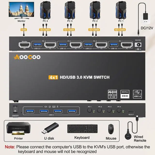 Alt view image 2 of 7 - Ennovor KVM Switch HDMI 4K@60Hz/2K@120Hz, HDMI KVM Switch for 4 Computer Share 1 Monitor and 4 USB3.0 Devices,Wired Remote and USB Cables Included