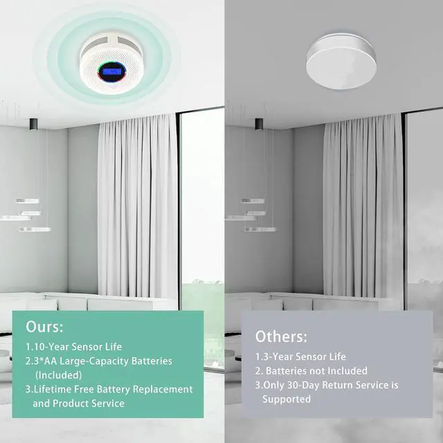 Alt view image 3 of 7 - 3Pack Upgraded Interlinked Smoke Carbon Monoxide Detector, Battery Powered&Wireless Interconnected Smoke and CO Alarm, Transmission Range of Over 820 ft (Includes Battery)