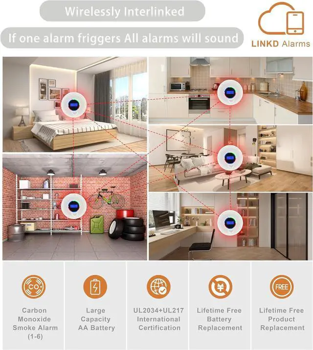 Alt view image 4 of 7 - 3Pack Upgraded Interlinked Smoke Carbon Monoxide Detector, Battery Powered&Wireless Interconnected Smoke and CO Alarm, Transmission Range of Over 820 ft (Includes Battery)