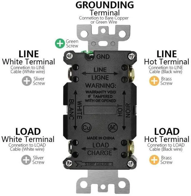 Alt view image 5 of 7 - 2 Pack - POWAWINI GFCI Outlet 20 Amp, UL Listed, Self-Test GFI Receptacles, TamperResistant, Weather Resistant, LED Indicator, with Decor Wall Plates and Screws, Indoor or Outdoor Use (Red/Black)