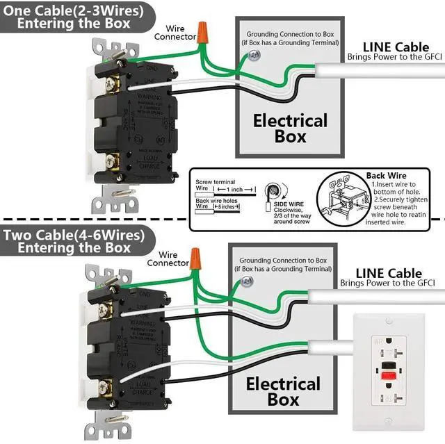 Alt view image 7 of 7 - 2 Pack - POWAWINI GFCI Outlet 20 Amp, UL Listed, Self-Test GFI Receptacles, TamperResistant, Weather Resistant, LED Indicator, with Decor Wall Plates and Screws, Indoor or Outdoor Use (Red/Black)