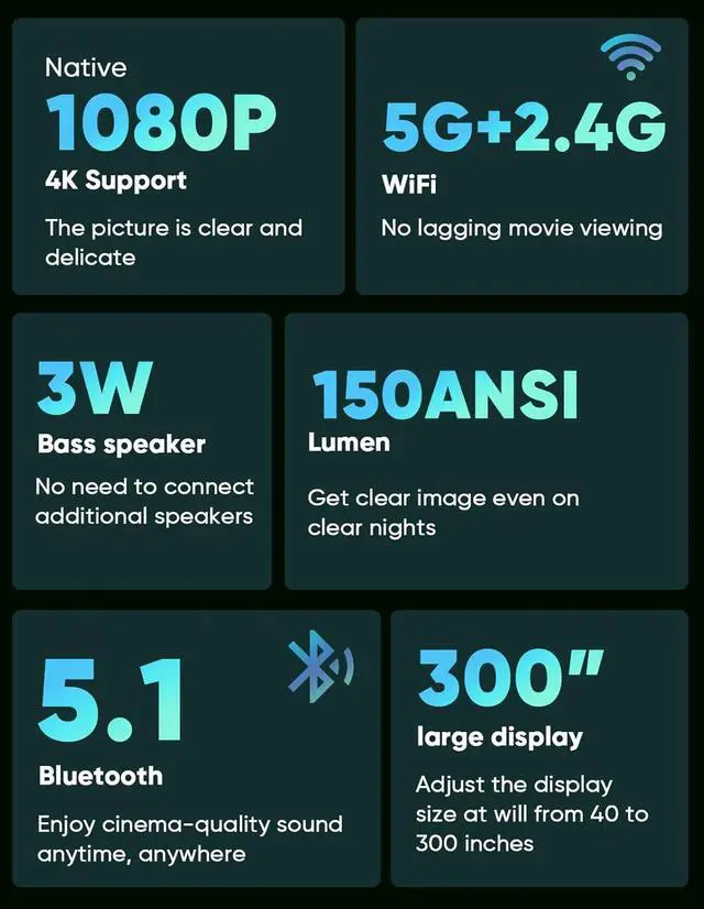 Alt view image 2 of 7 - Native 1080P Projector with 5G WiFi and Bluetooth 5.1, 4K Supported Mini Projector, Portable Projector Compatible with TV Stick/Phone/PC/DVD/HDMI/USB/TF, Outdoor Movie Projector