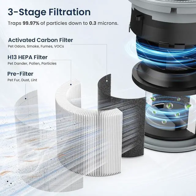 Alt view image 3 of 7 - Air Purifiers for Home Large Room up to 1200ft², LUNINO H13 True HEPA Air Purifier for Bedroom with Fragrance Function, Air Quality Sensor, Sleep Mode, Air Cleaner for Pet Dander, Odor, Dust, Smoke