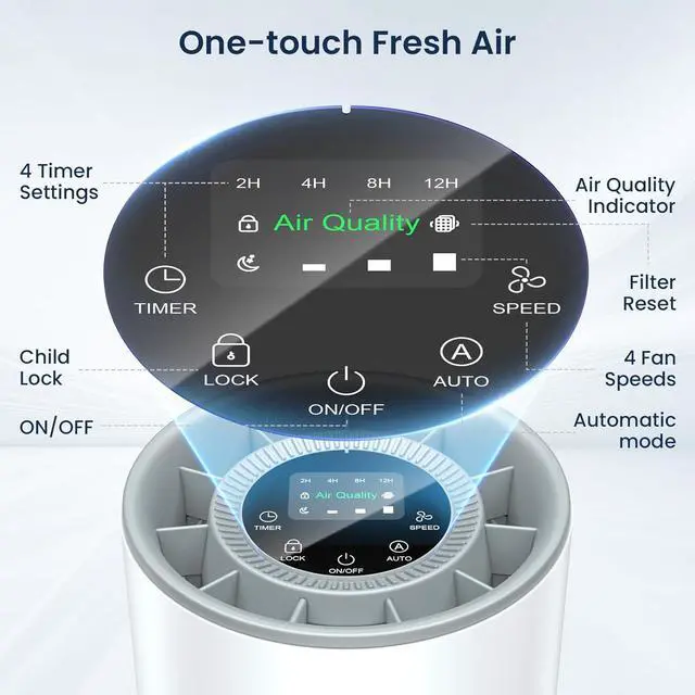 Alt view image 7 of 7 - Air Purifiers for Home Large Room up to 1200ft², LUNINO H13 True HEPA Air Purifier for Bedroom with Fragrance Function, Air Quality Sensor, Sleep Mode, Air Cleaner for Pet Dander, Odor, Dust, Smoke