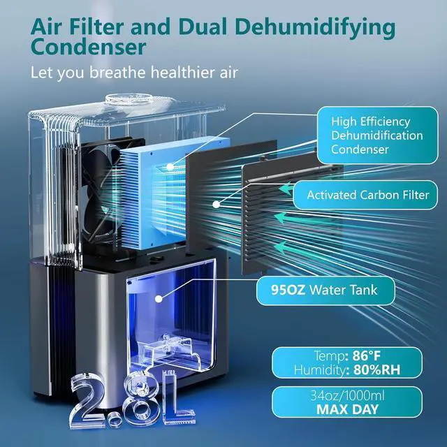 Alt view image 3 of 7 - 95oz Dehumidifiers for Home, 800 sq ft Dehumidifier Reusable Filter, Small Dehumidifier with Drain Hose, Dehumidifiers for Bedroom Bathroom Basements Closet RV