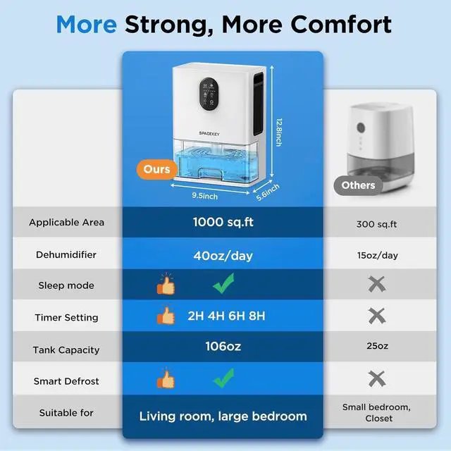 Alt view image 3 of 7 - Dehumidifier, 106 OZ Water Tank (1000 sq.ft) Dehumidifiers for Home, Quiet Dehumidifier for Bathroom Bedroom Basement RV with Timer Setting, Auto Shut Off, 7 Colors LED Light, Sleep Modes, White