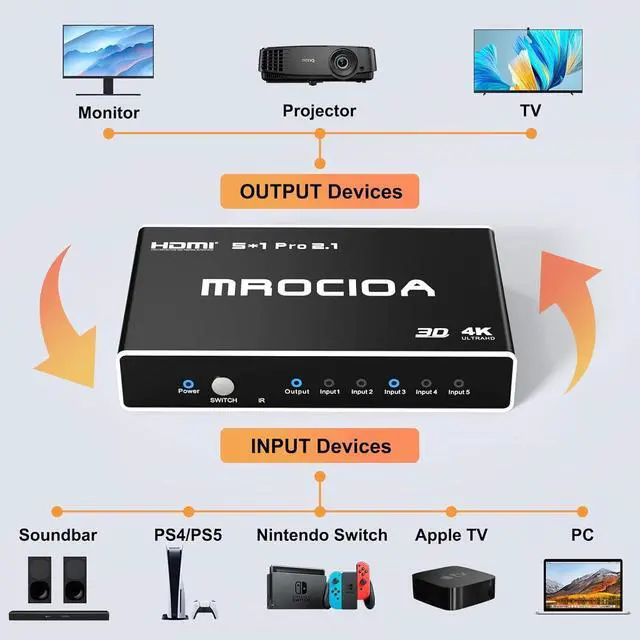 Alt view image 6 of 7 - HDMI Switch 8k 60hz 4K 120hz/HDCP2.3/Multifunctional Remote/iOS App 5 in 1 Out, 2.1 Splitter for Auto Switch on off/eARC/Allm/Vrr/CEC/HDR10+/Dolby Vision. Switcher selector hub Adapter for Multi Port
