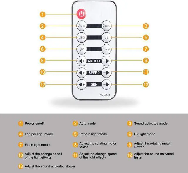 Alt view image 6 of 6 - Stage DJ Lights,  LED Effect Light 5 in 1 with Magic Ball, LED Par Pattern Lights and Strobe/UV, Great for Stage & DJ Lighting, Wedding Church Club Disco Party Lighting