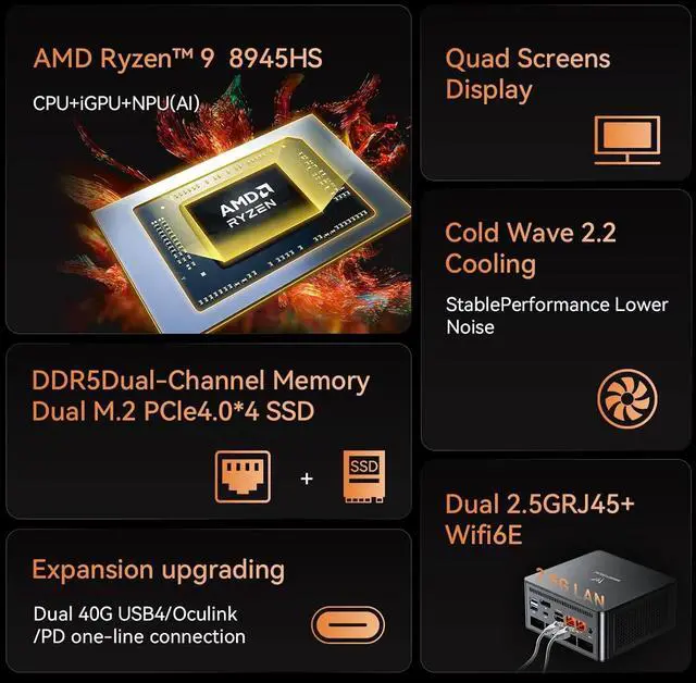 Alt view image 4 of 7 - UM890 Pro Mini PC Ryzen 9 8945HS (up to 5.2GHz) Desktop Computer 64GB RAM DDR5 5600MHz &1TB PCIe 4.0 SSD, Cculink Mini PC Quad Display HDMI/DP1.4/USB-C,  Radeon 780M/Dual LAN 2.5G