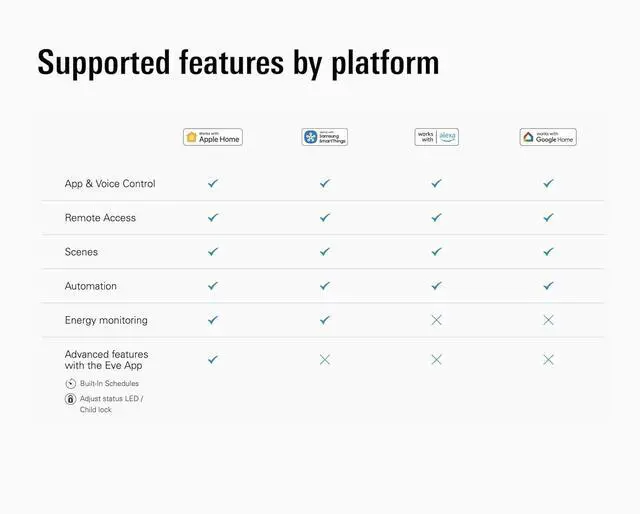 Alt view image 7 of 7 - 2 Pack  Smart Plug, App and Voice Control, 100% Privacy, Matter Over Thread, Works with  Home, Alexa, Google Home, SmartThings, requires Thread Border Router