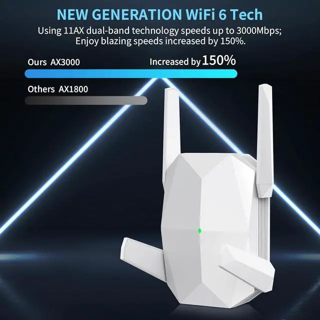Alt view image 2 of 6 - 2025 AX3000 WiFi 6 Range Extender, WiFi Extender Signal Booster with Gigabit Ethernet Port, Dual Band (2.4G&5.8G) WiFi Repeater Cover to 13888sp.ft, Faster Speed and Wider Cover, Quick Setup (White)