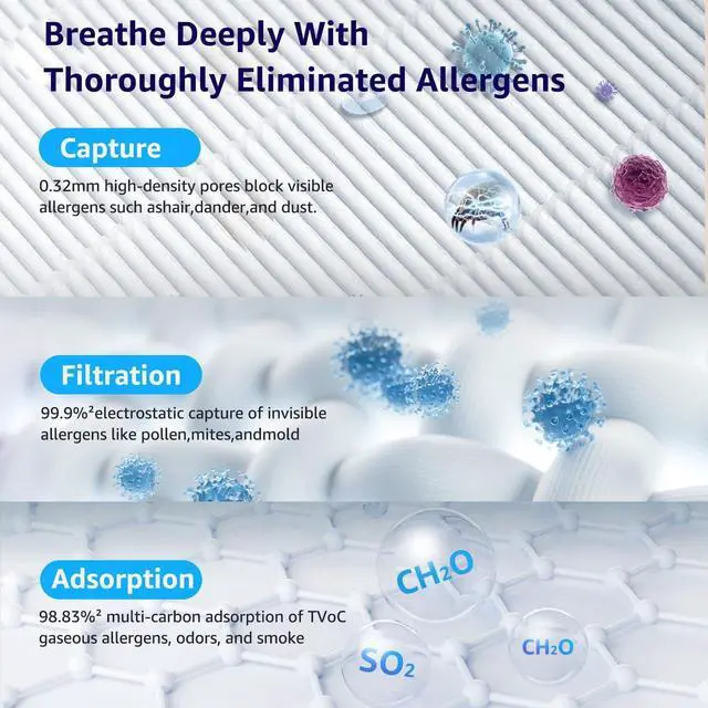 Alt view image 3 of 7 - Air Purifiers for Home Large Room Bedroom Up to 2325 Ft², Washable Filters, Air Quality Monitor, Turbo Mode, Auto & Sleep Modes, HEPA Air Cleaner for Smoke, Dust, Pet Hair, Pollen (APH3000)