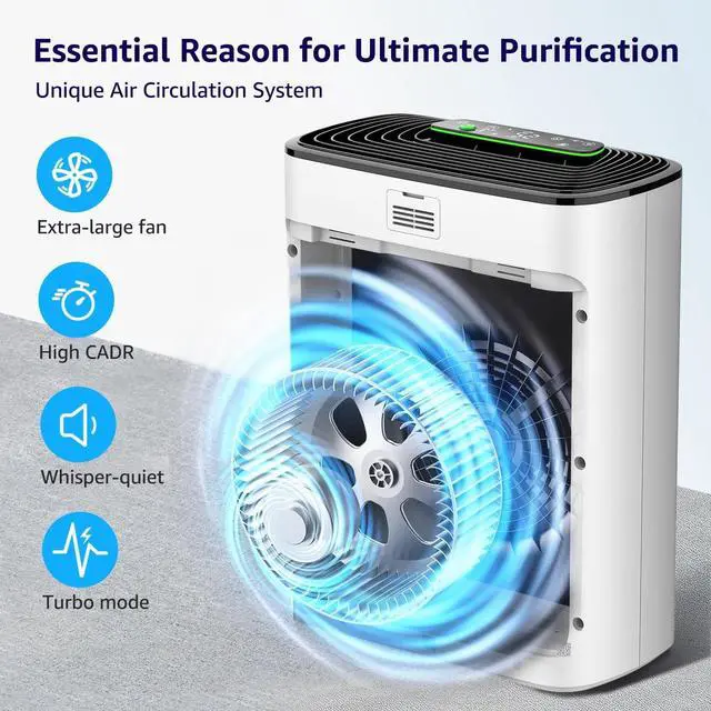 Alt view image 6 of 7 - Air Purifiers for Home Large Room Bedroom Up to 2325 Ft², Washable Filters, Air Quality Monitor, Turbo Mode, Auto & Sleep Modes, HEPA Air Cleaner for Smoke, Dust, Pet Hair, Pollen (APH3000)