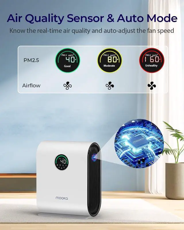 Alt view image 2 of 7 - Air Purifiers for Home Large Room Up to 2500 ft² with PM 2.5 Display Air Quality Sensors, MOOKA H13 HEPA Air Purifier With Auto Mode for Pets Dust Odor Smoke, Timer, 15dB Sleep Mode for Bedroom, KJ217